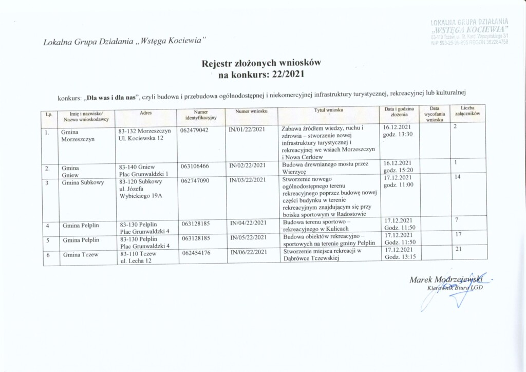 Wstęga Kociewia - Rejestr wnioskow nabor 22