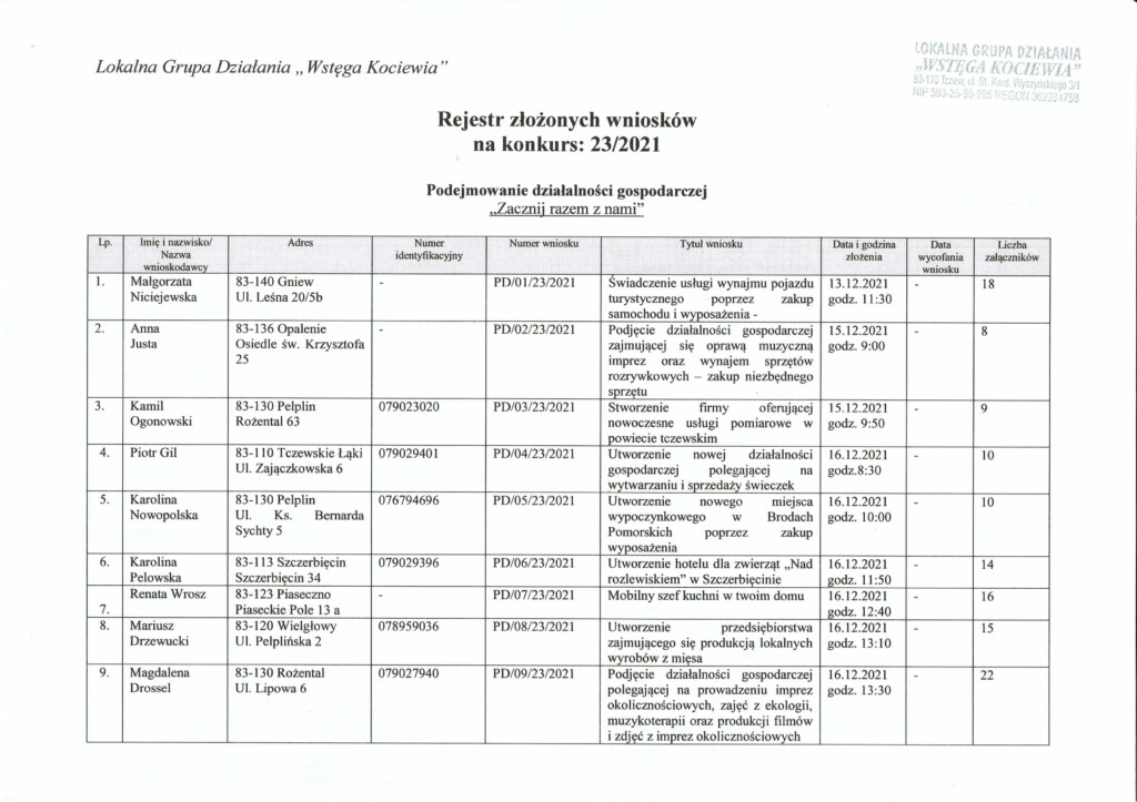 Wstęga Kociewia - rejestr nabor 23