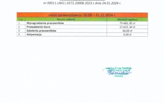 Wstęga Kociewia - Informacja o wykorzystaniu srodkow z zarzadzania w 2024 r