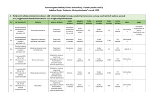 Wstęga Kociewia - Uzupelnienia PLAN KOMUNIKACJI 2026 styczen pdf