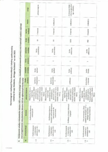 Wstęga Kociewia - Plan komunikacji za 2025 rok zaakceptowany przez DPROW 13.01.2026 skan pdf