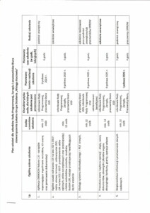 Wstęga Kociewia - Plan szkolen zaakceptowany 3 lutego 2026 przez DPROW skan pdf