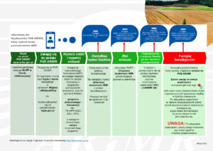 Wstęga Kociewia - Materialy Powiadomienia SMS Instrukcja dla Uzytkownika pdf