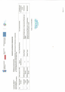 Wstęga Kociewia - Rejestr zlozonych wnioskow 1.2 Turystyka FEP skan pdf