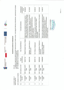 Wstęga Kociewia - Rejestr zlozonych wnioskow 1.4 skan pdf