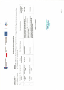 Wstęga Kociewia - Rejestr zlozonych wnioskow ROZWOJ DG 1.3 pdf