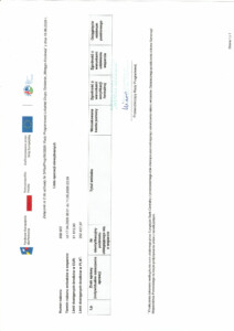 Wstęga Kociewia - lista operacji niewybranych Rozwoj DG 1.3 pdf