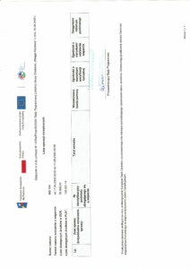 Wstęga Kociewia - lista operacji niewybranych Rozwoj DG 3.2 pdf