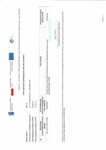 Wstęga Kociewia - lista operacji spelniajacych warunki formalne Rozwoj DG 3.2 pdf